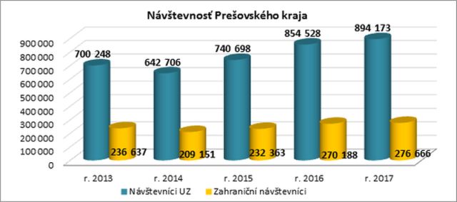 navstevnost-PSK-2014-2017.jpg